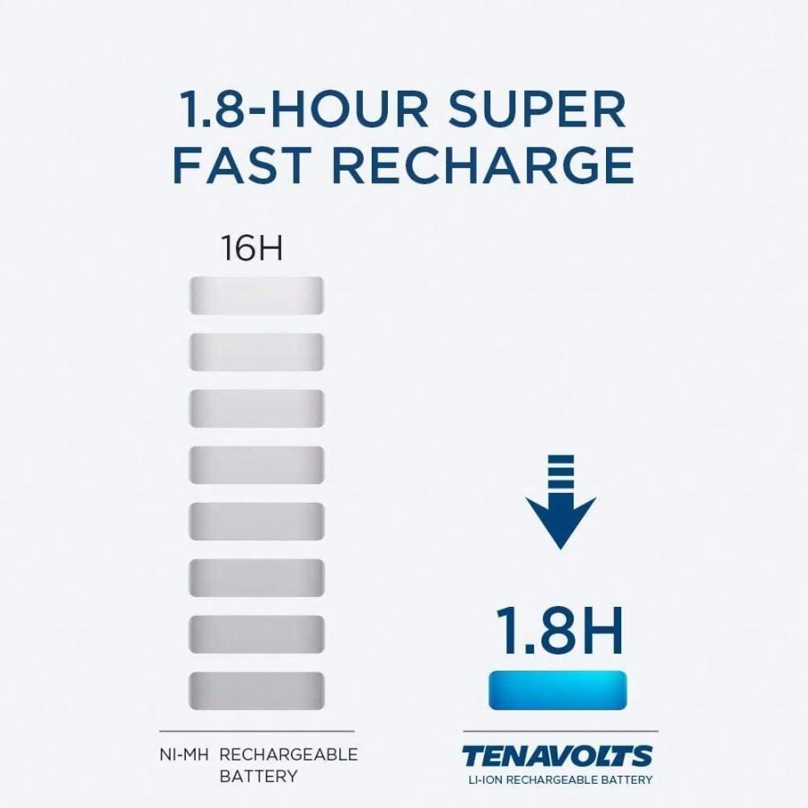 TENAVOLTS 15V Lithium Rechargeable AAA Battery for Xbox Controllers