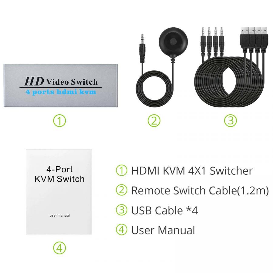 4 Port HDMI KVM Switch for 4 PCs Share Monitor Mouse Keyboard