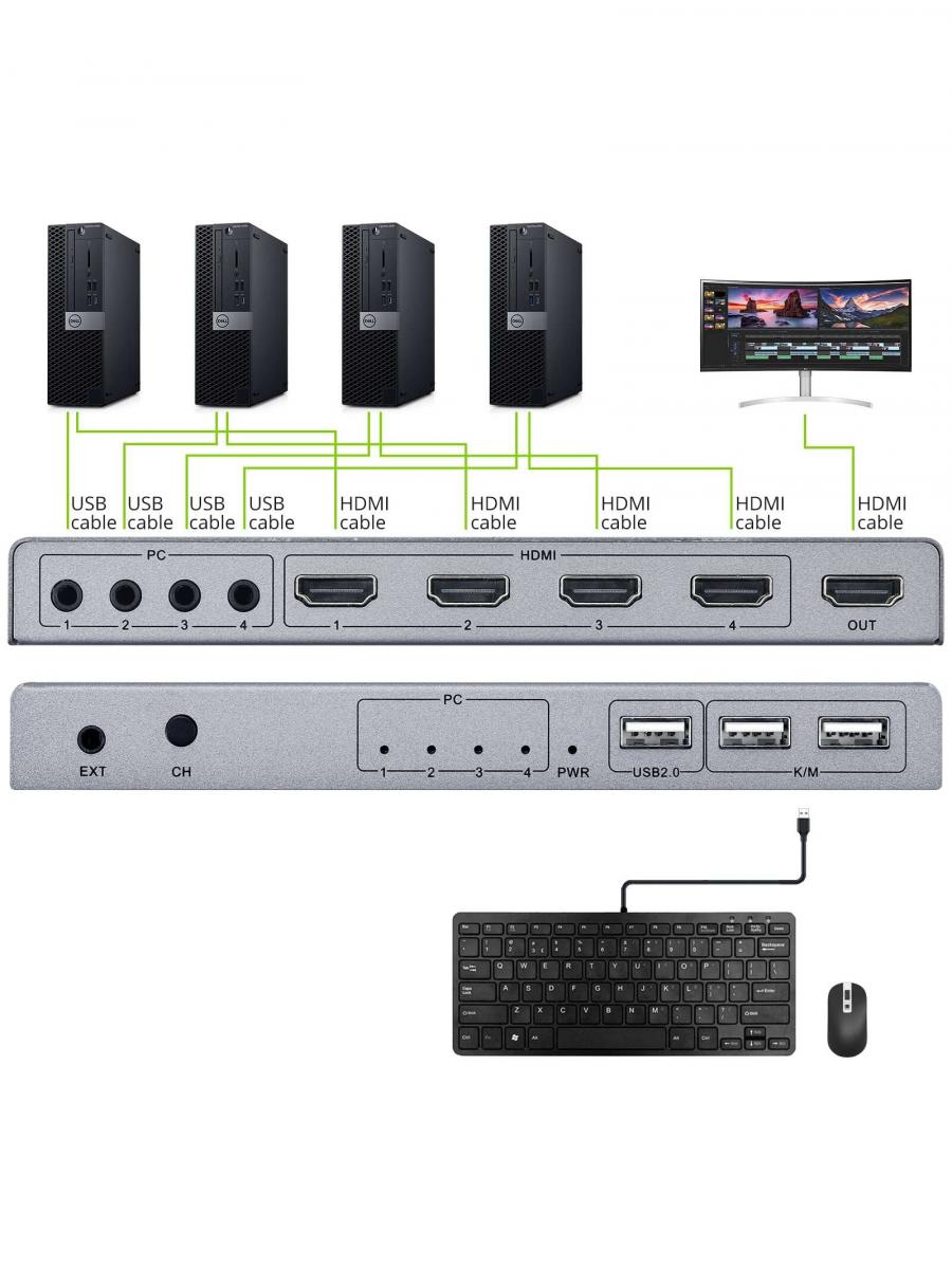 4 Port HDMI KVM Switch for 4 PCs Share Monitor Mouse Keyboard
