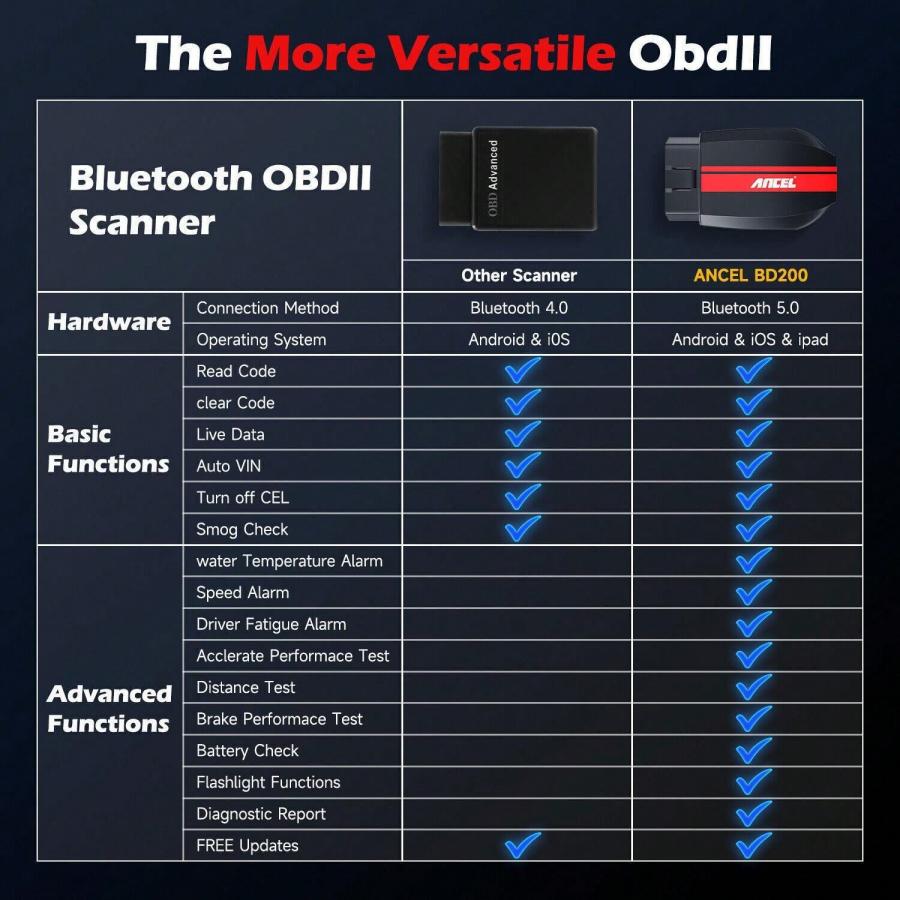 ANCEL BD200 Bluetooth OBD2 Scanner Car Diagnostic Tool for Android iOS