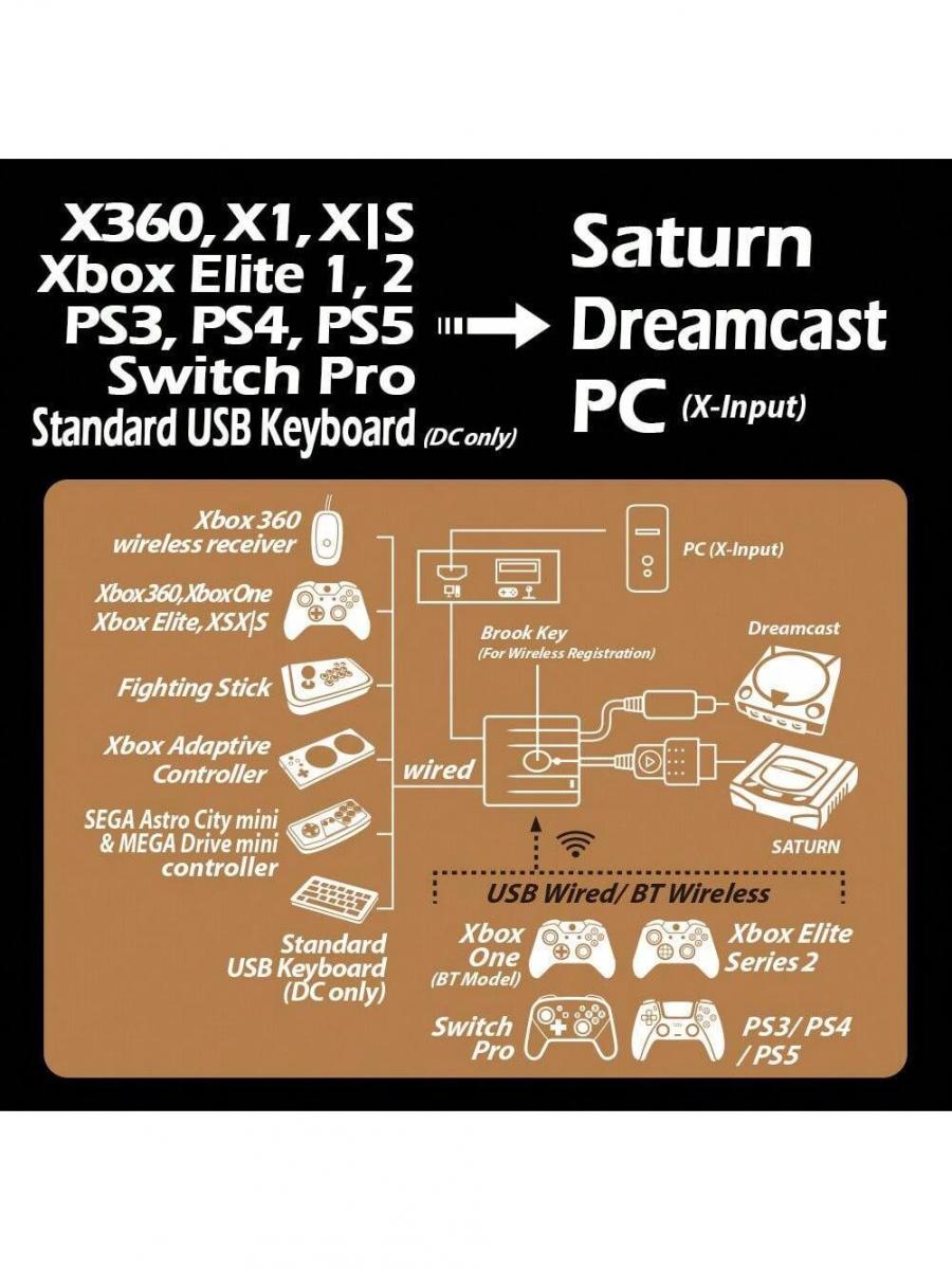 Brook Wingman SD Gaming Adapter for Multiple Consoles and Controllers
