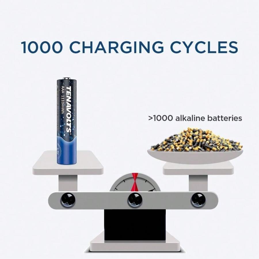 Tenavolts 1 5V Lithium AAA Rechargeable Battery Pack with USB Cable