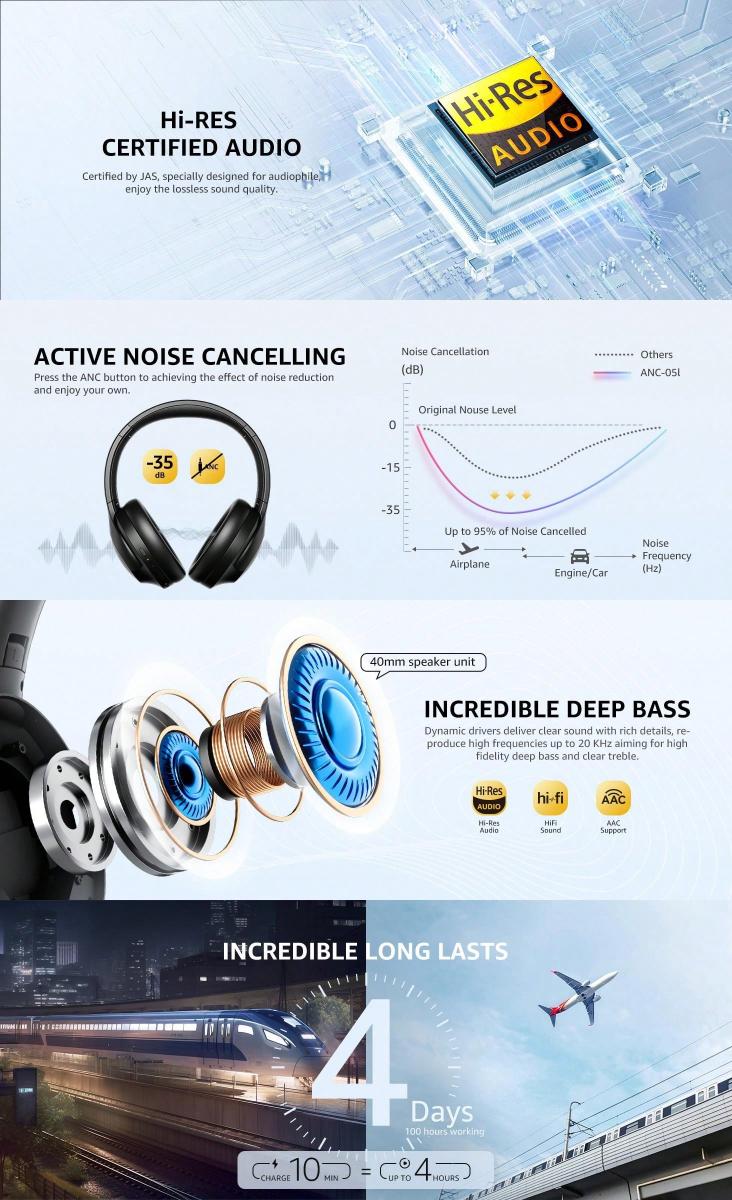 Picun Hybrid Noise Cancelling Headphones 100H Battery Life Over Ear